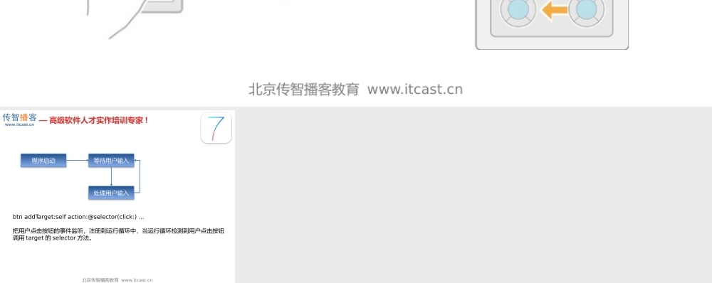 运行循环示意图.pptx