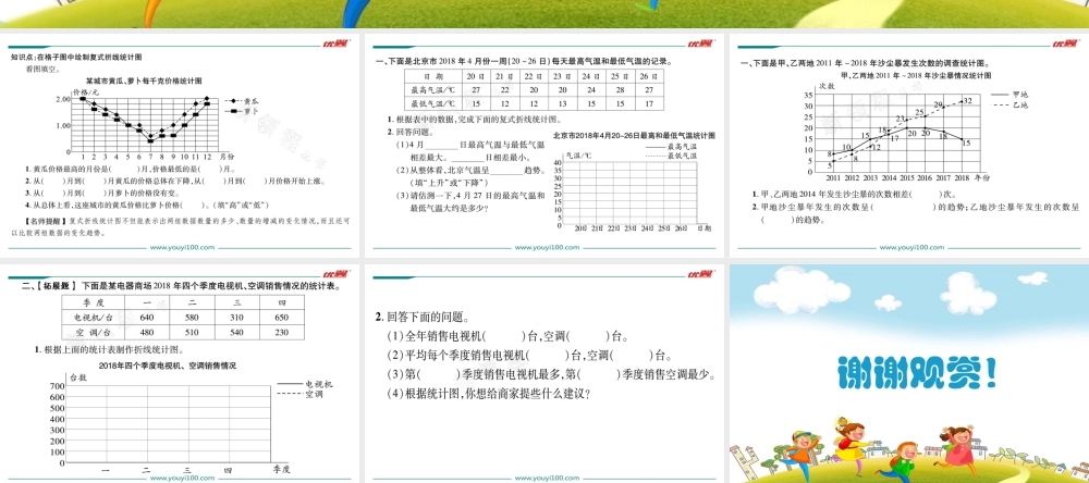 第2课时复式折线统计图.ppt