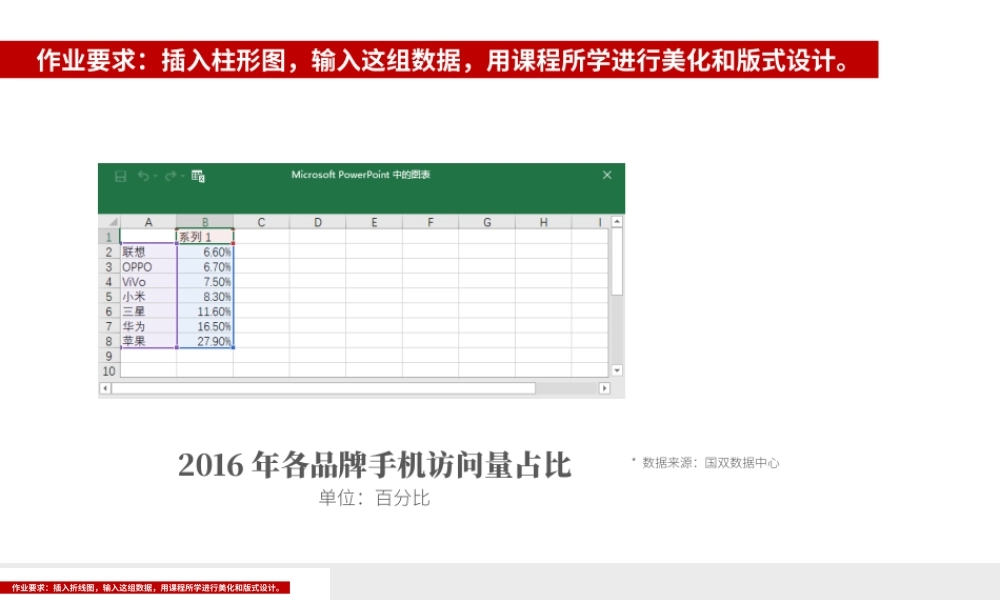 练习材料：项目报告图表应该这样做（下）.pptx