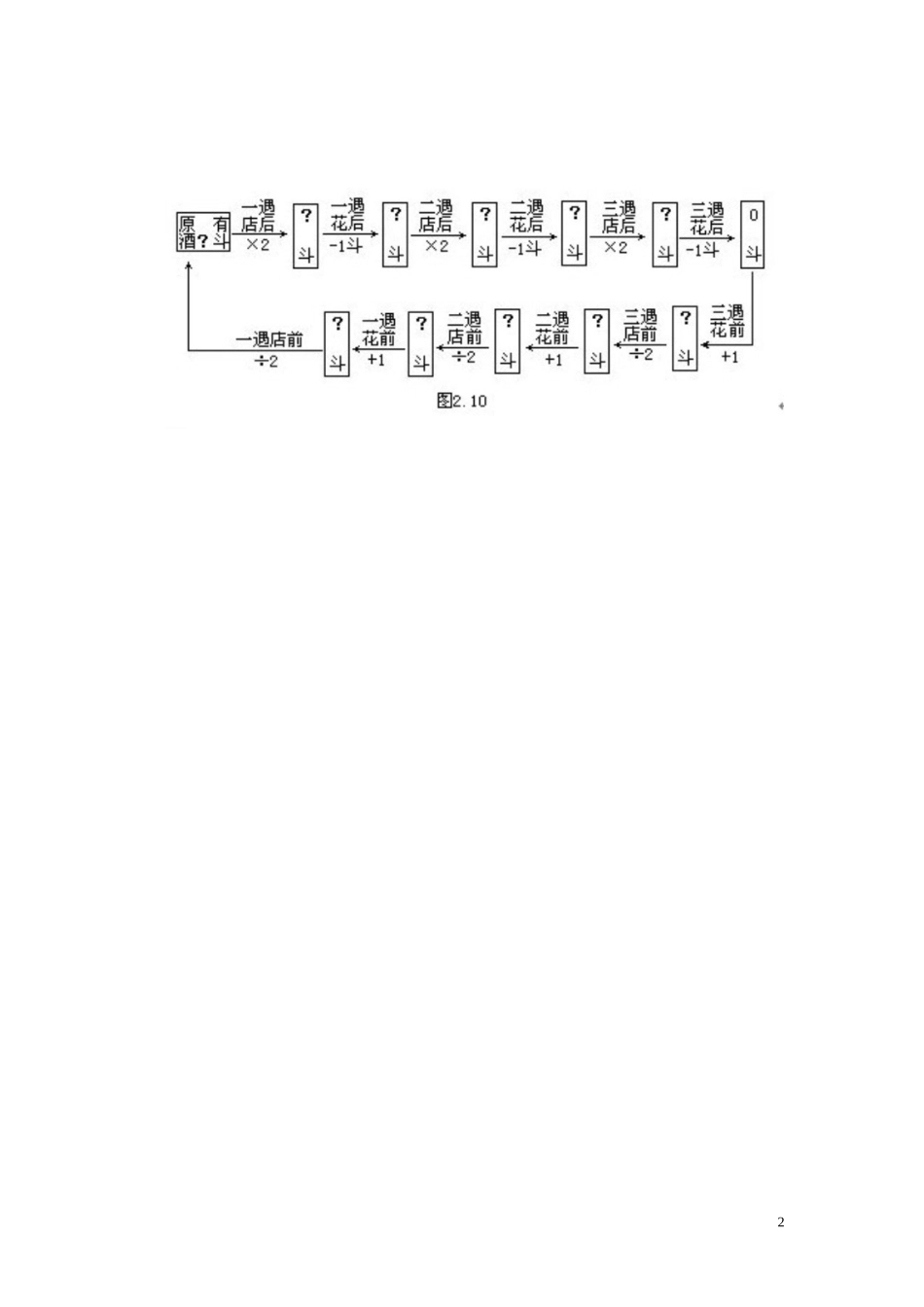4、还原思路.DOC_第2页