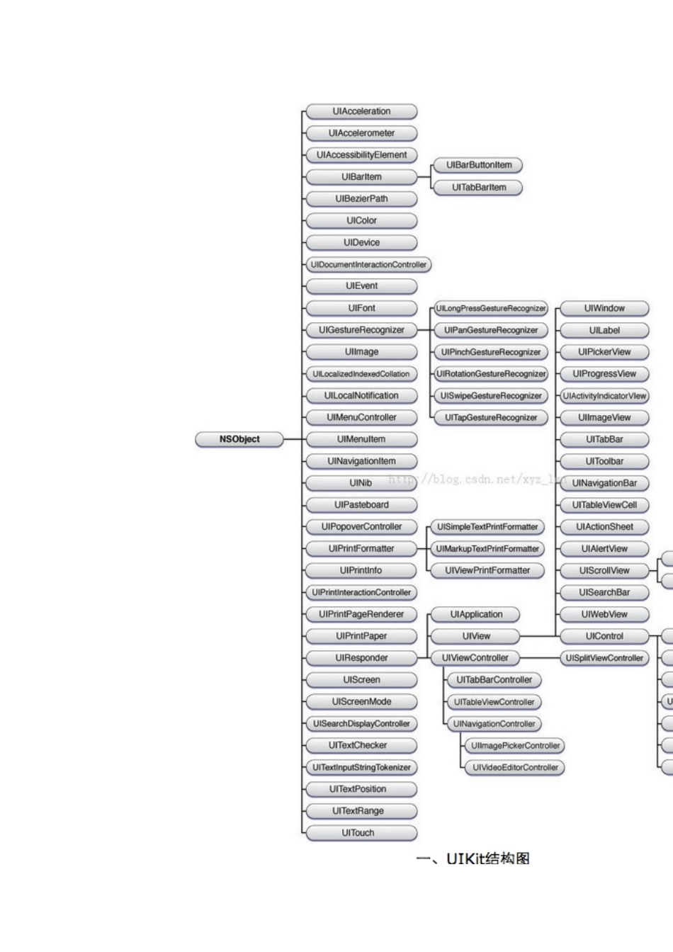 UIKit结构图.docx_第2页