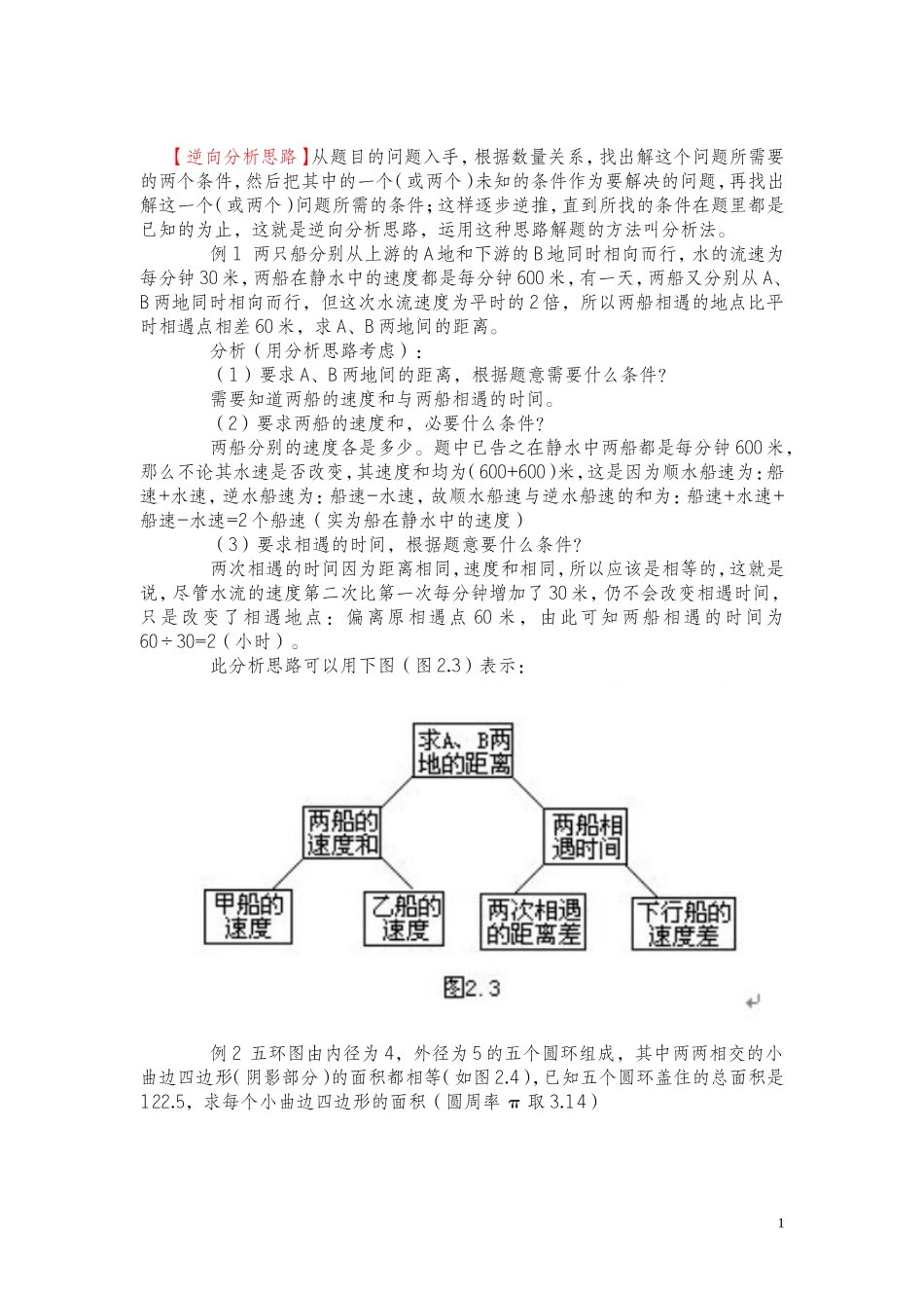 2、逆向分析思路.DOC_第1页