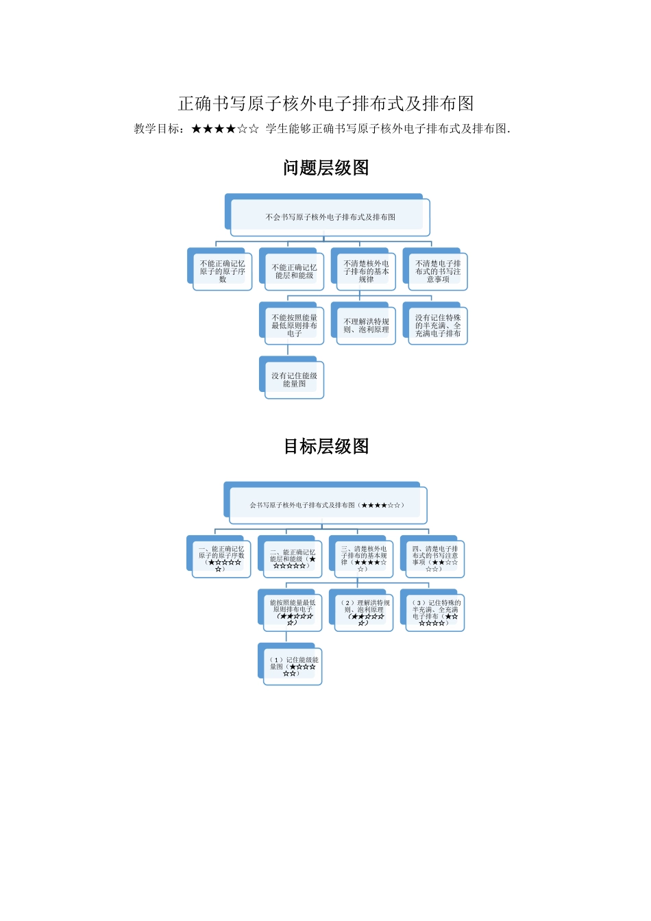 单元课3-电子排布式书写（教师版）.docx_第1页