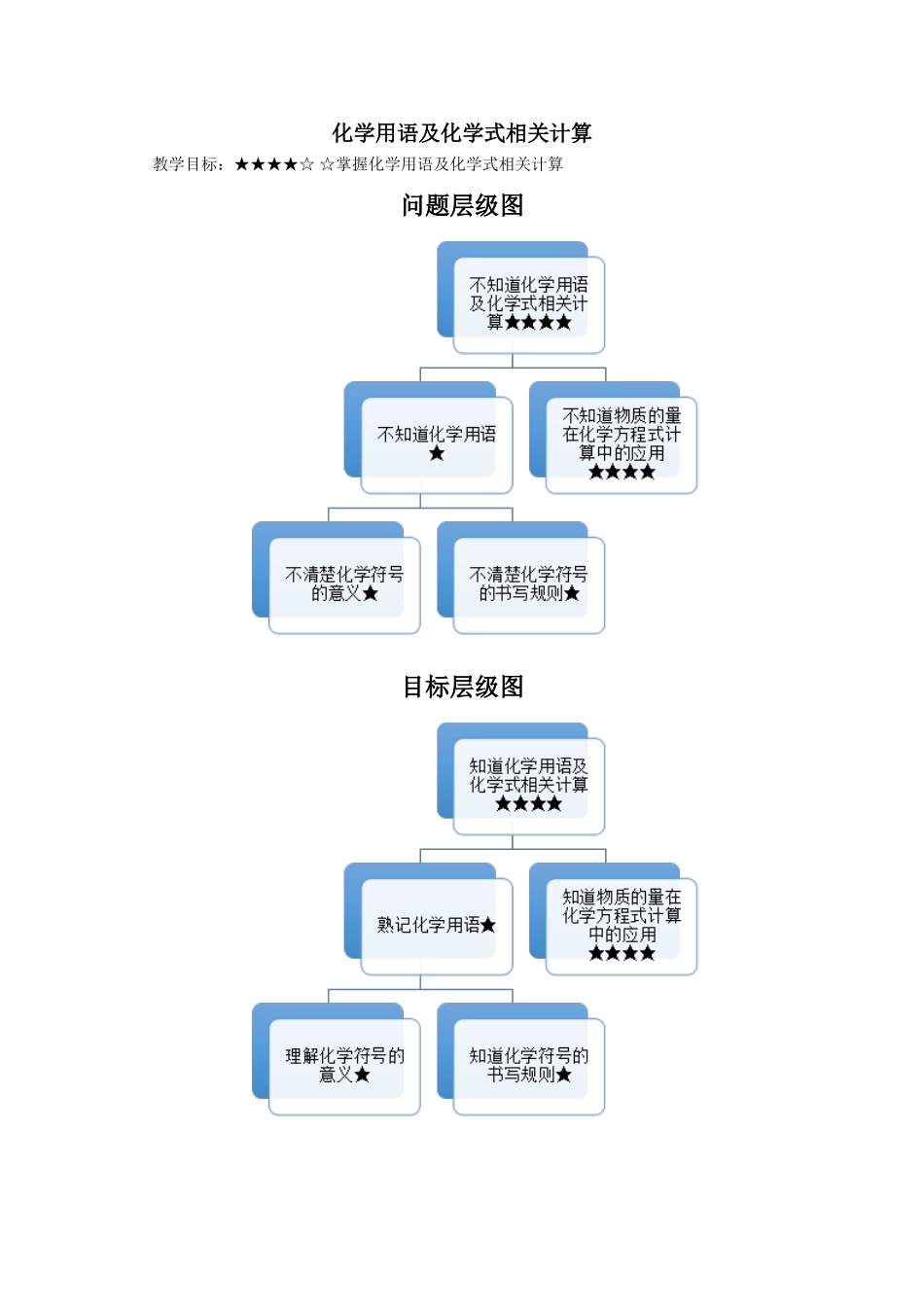 化学用语及化学式相关计算.doc_第1页