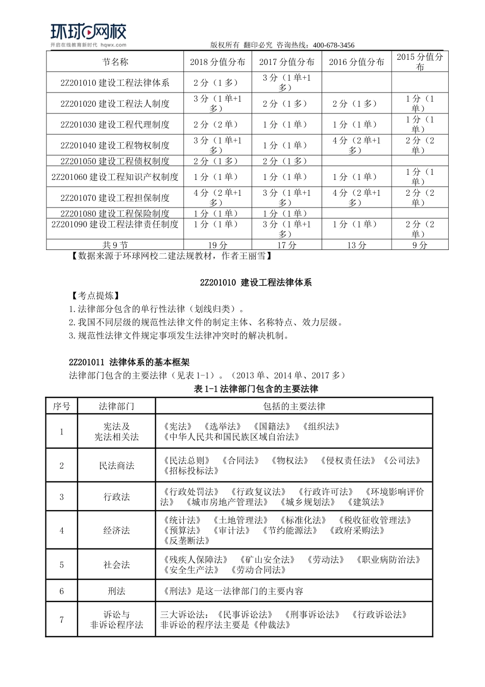 2019二建（法规）直播班_第01讲.docx_第2页
