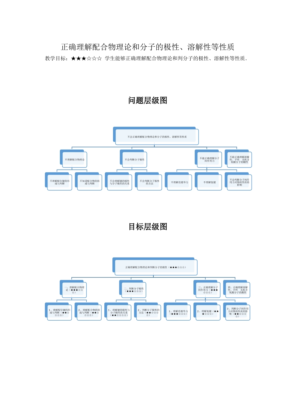 单元课7-正确理解配合物理论和判断分子的极性（学生版）.docx_第1页