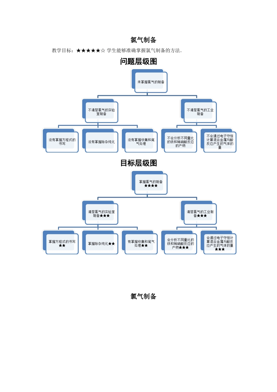 氯气制备（学生版）.doc_第1页