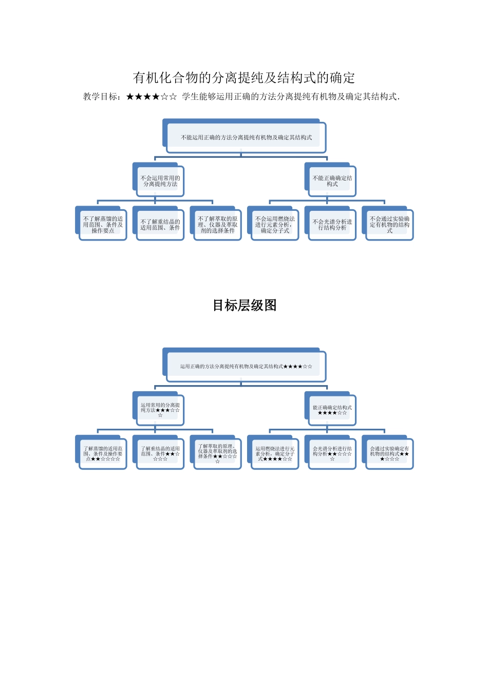 单元课3-有机化合物的分离提纯及结构式的确定(教师版).docx_第1页