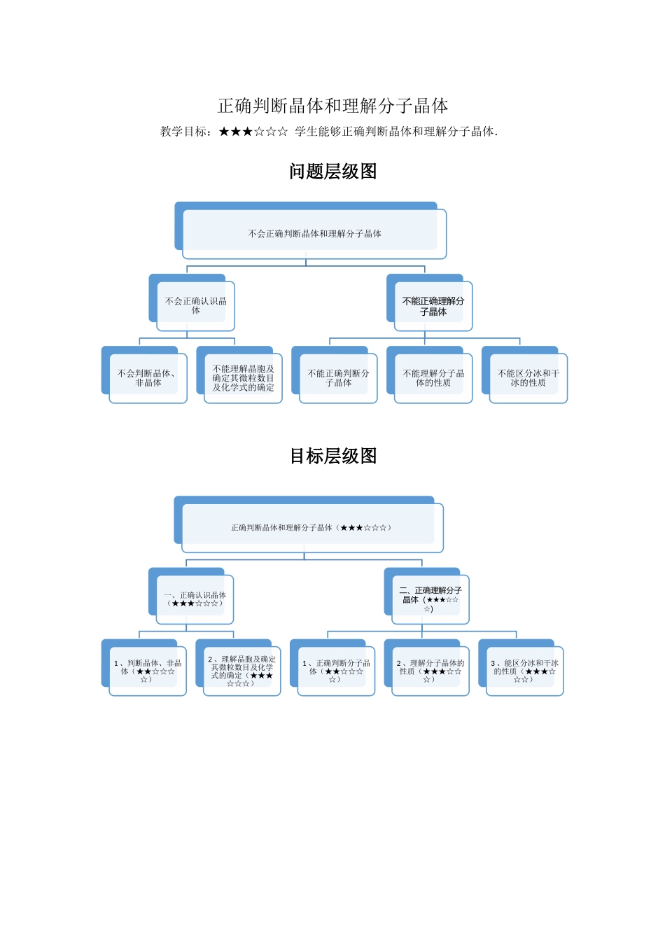 单元课8-正确判断晶体和理解分子晶体（教师版）.docx_第1页