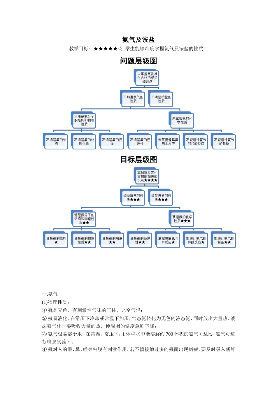 氨气和铵盐（学生版）.doc_第1页