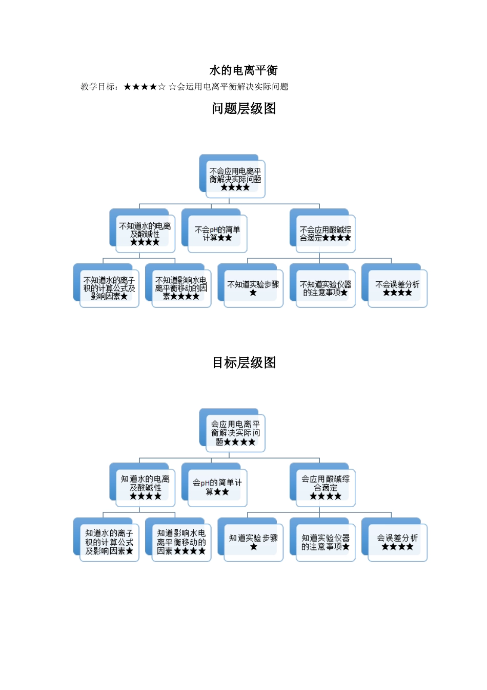 水的电离平衡(1).doc_第1页