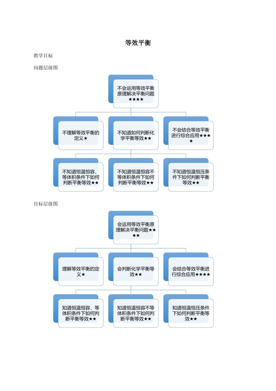 等效平衡.docx_第1页