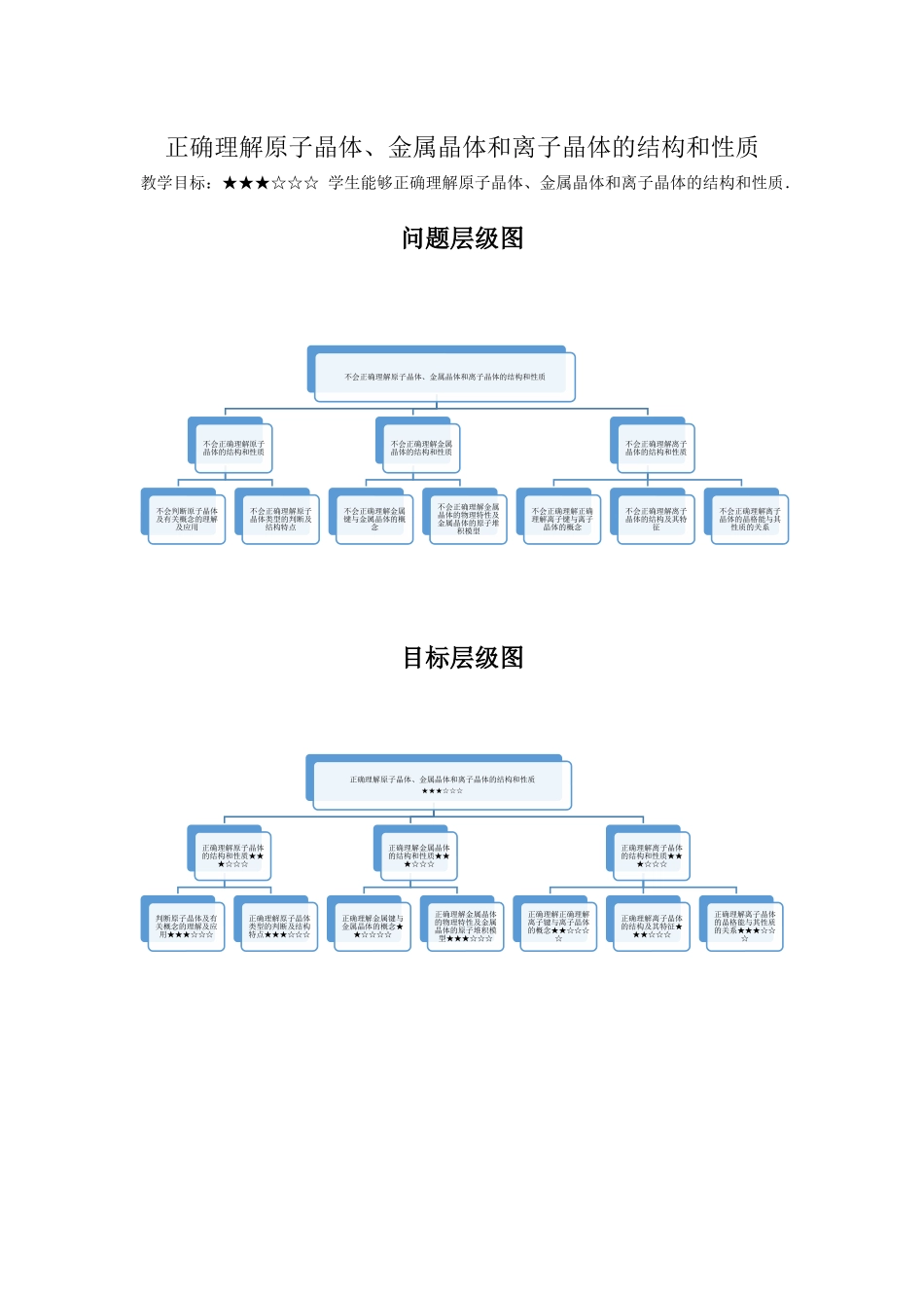 单元课9-正确理解原子晶体、金属晶体和离子晶体的结构和性质（教师版）.docx_第1页