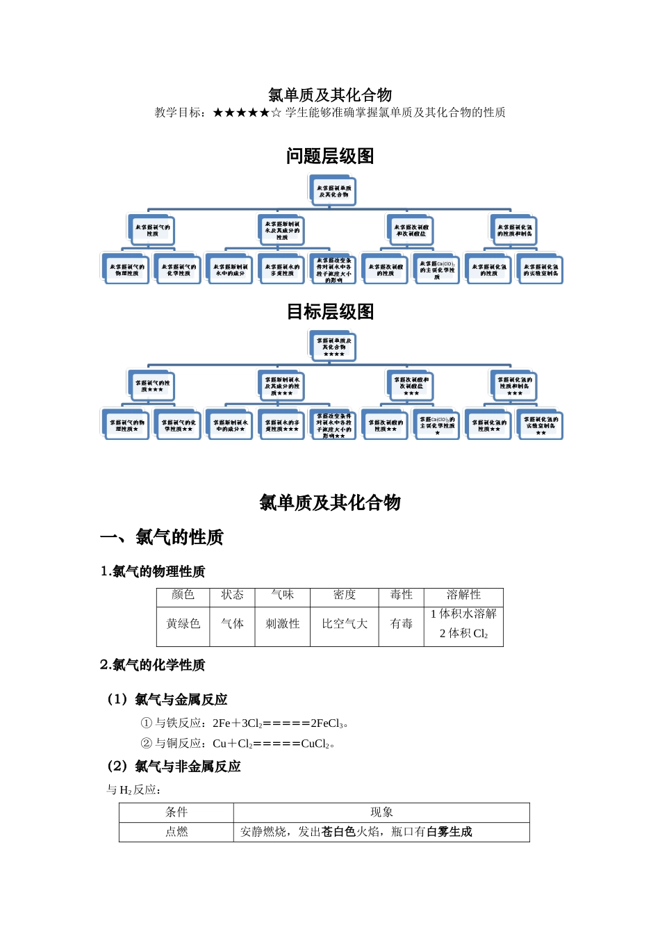 氯元素(教师版）.doc_第1页