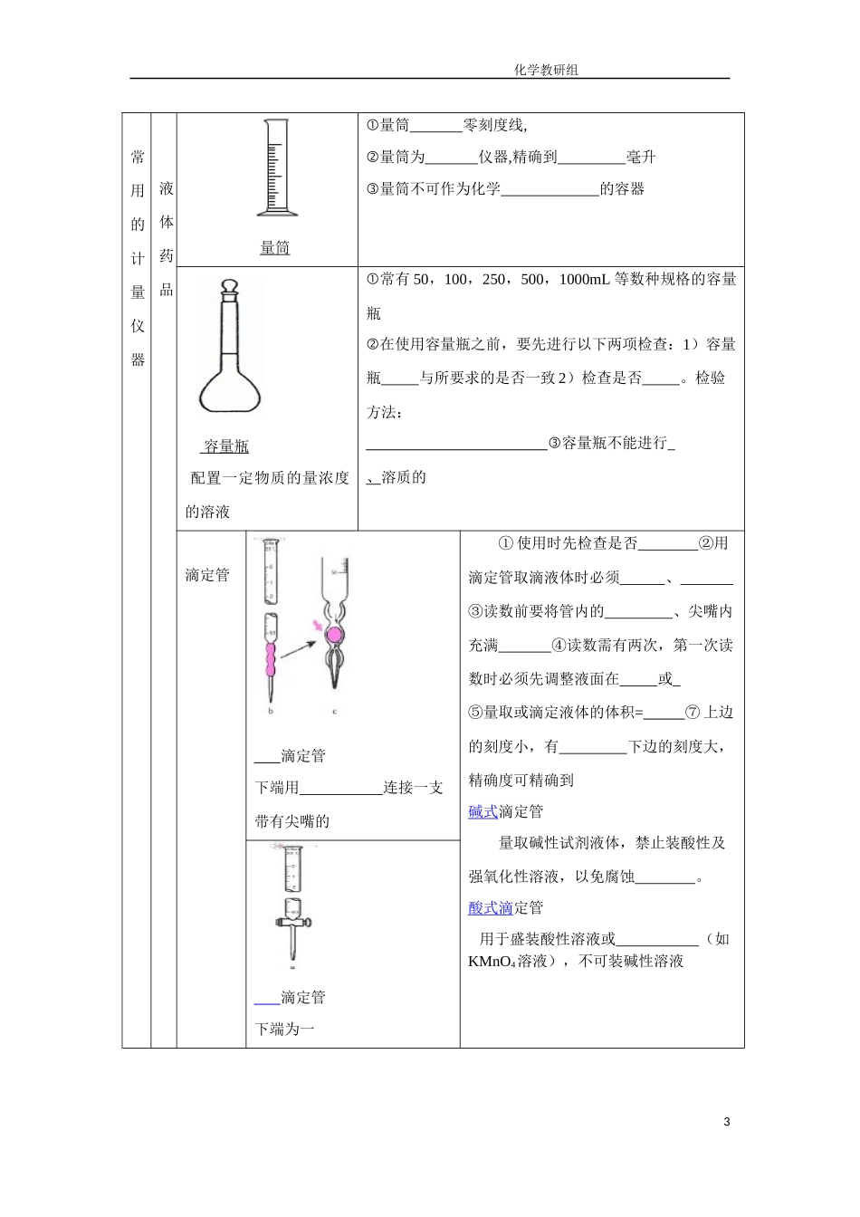 仪器、基本操作(学生版).docx_第3页