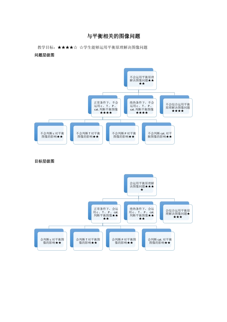 与平衡相关的图像问题 (1).docx_第1页