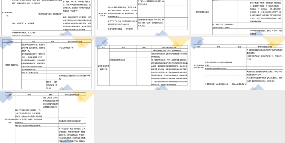 新 旧 教 材 对 比 - 必 修 二 ( 1 ) .pptx