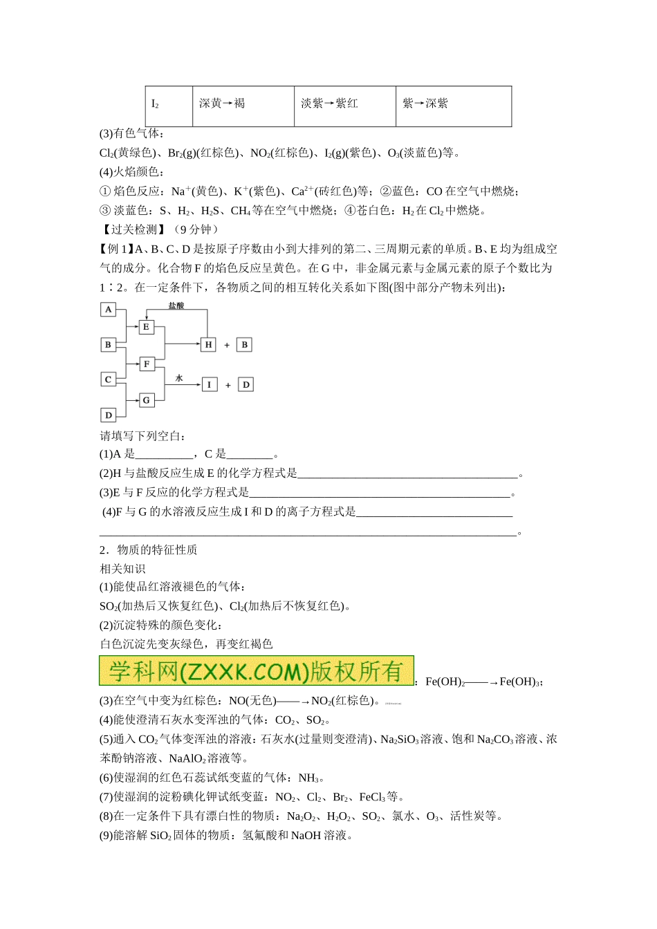 无机推断（学生版）.doc_第2页