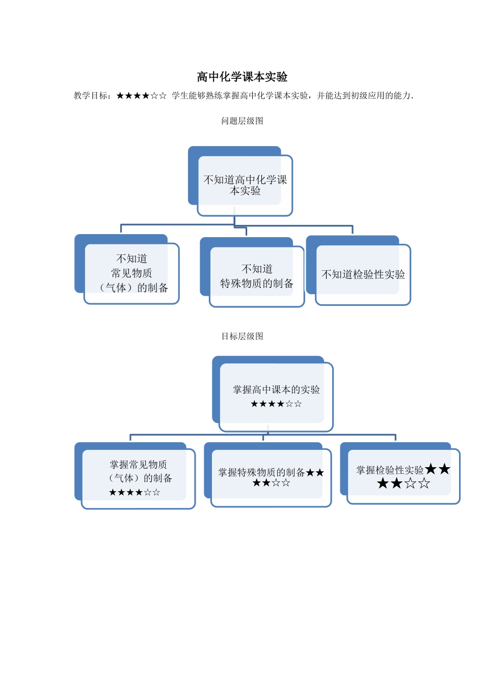 物质制备(学生版).docx_第1页