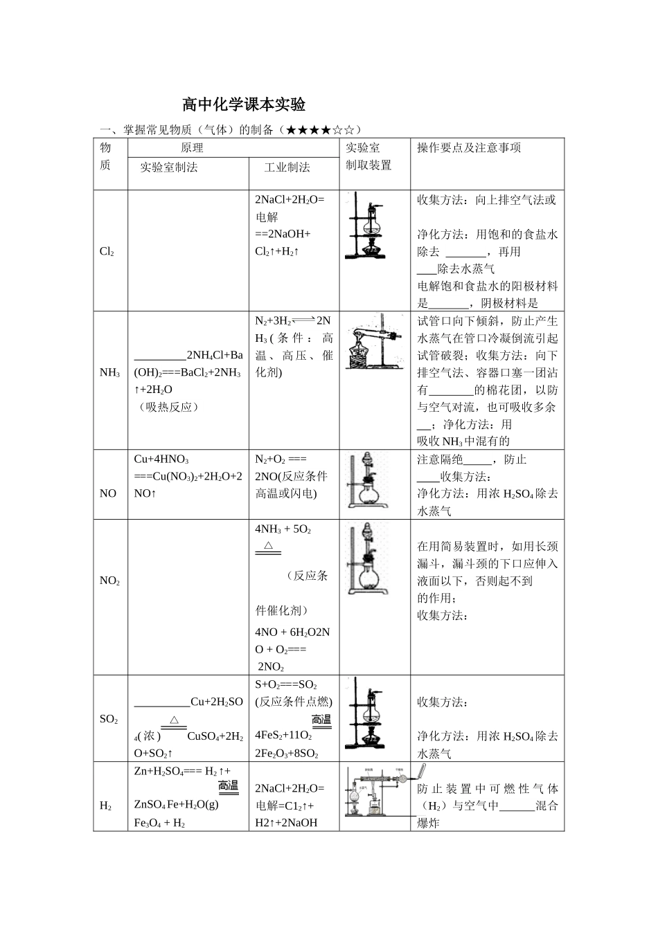 物质制备(学生版).docx_第2页
