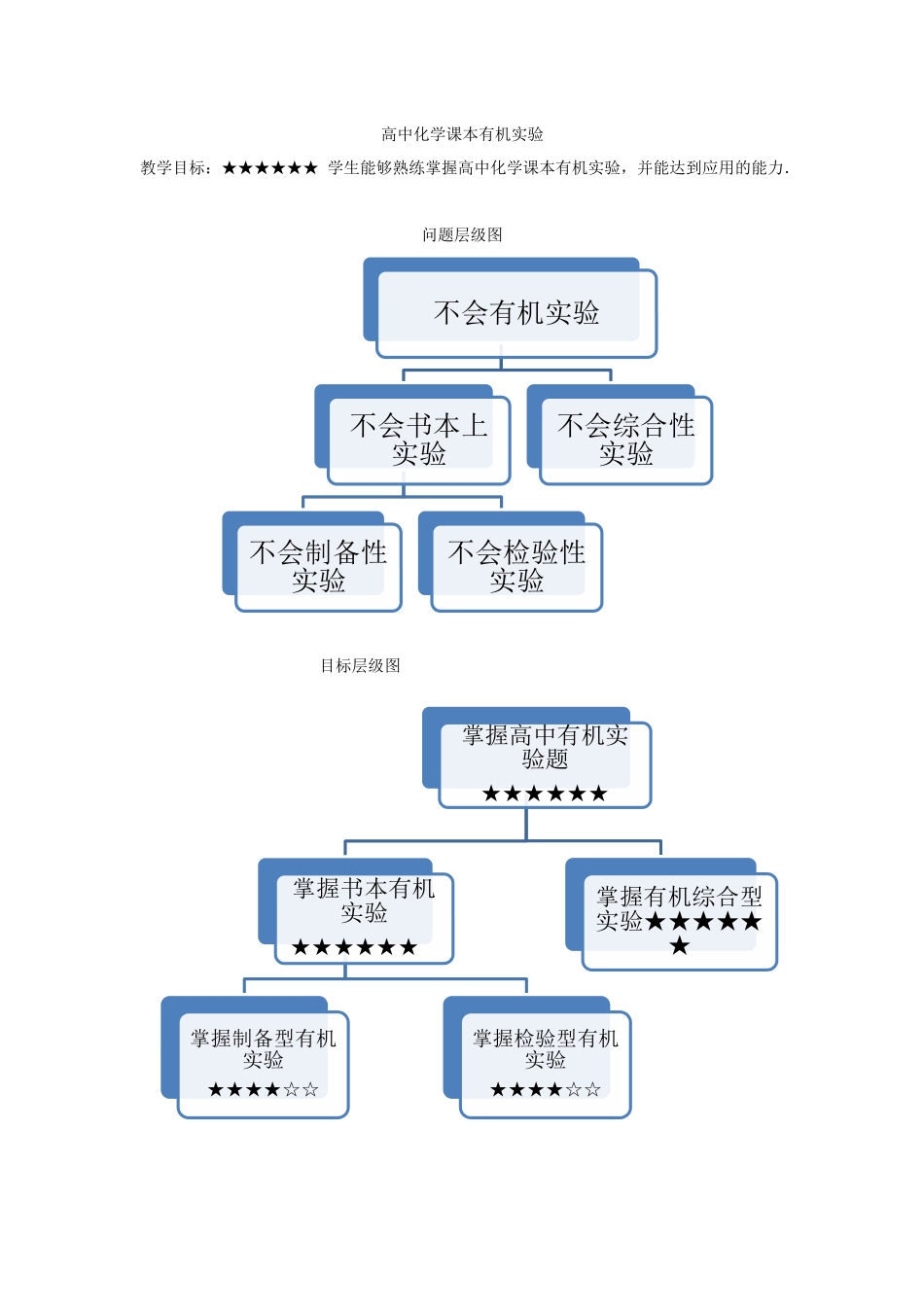 有机实验(教师版).docx_第1页