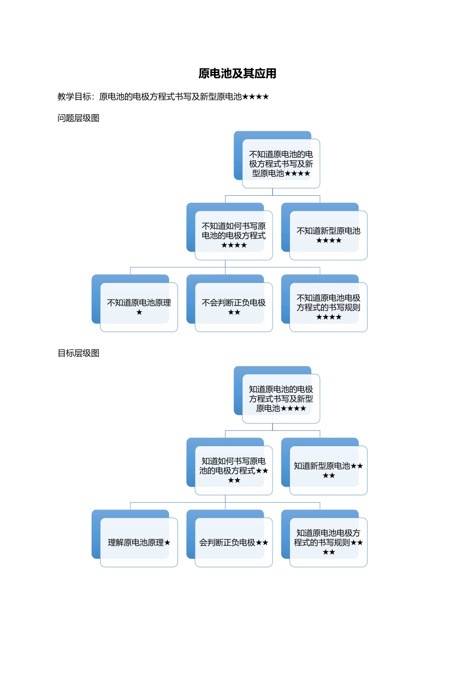 原电池及其应用.docx_第1页