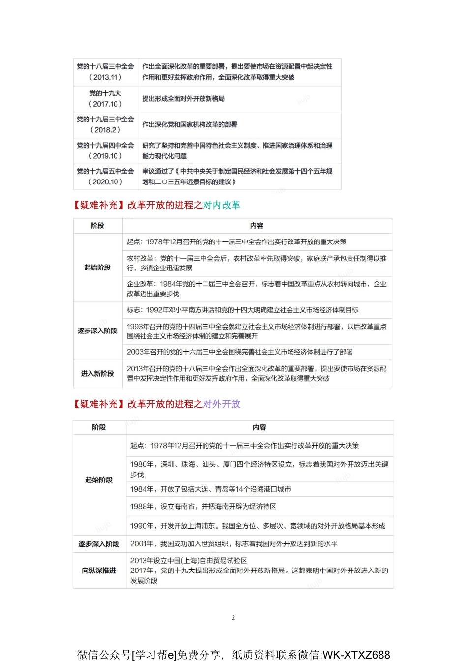 第2讲疑难补充笔记.pdf_第2页