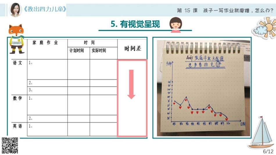 第15课【学习力】孩子一写作业就磨蹭怎么办？.pdf_第2页