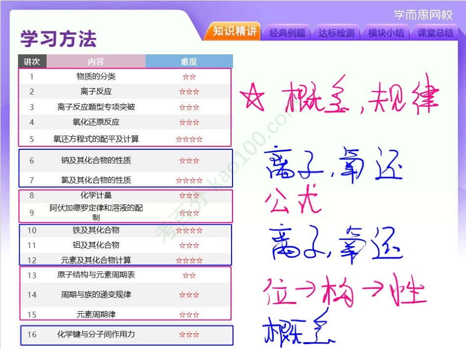 第16讲化学键课堂笔记截图(清北).pdf_第2页