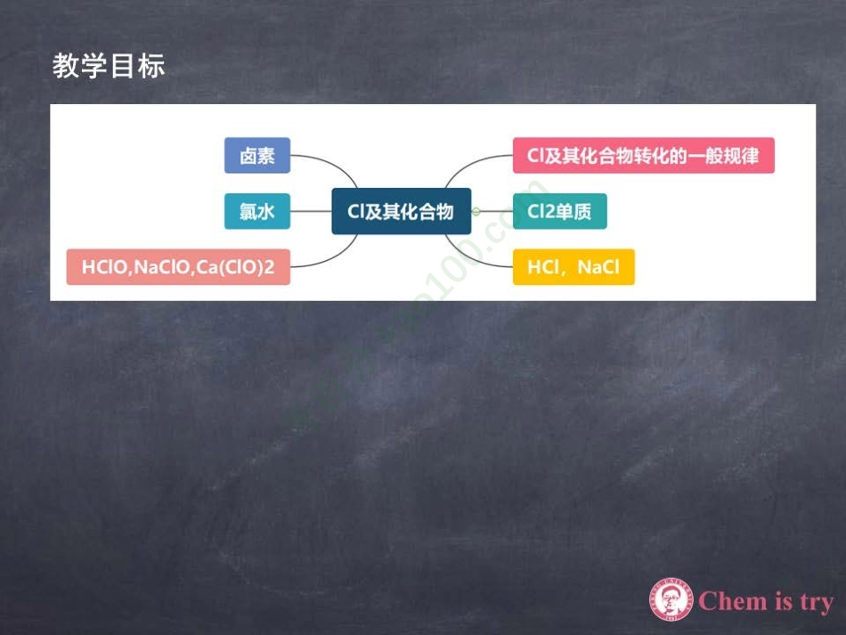 第7讲氯及其化合物性质课堂笔记截图(清北).pdf_第3页