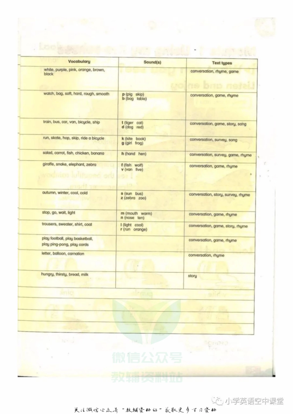 二年级下册英语上海牛津版电子课本.pdf_第3页