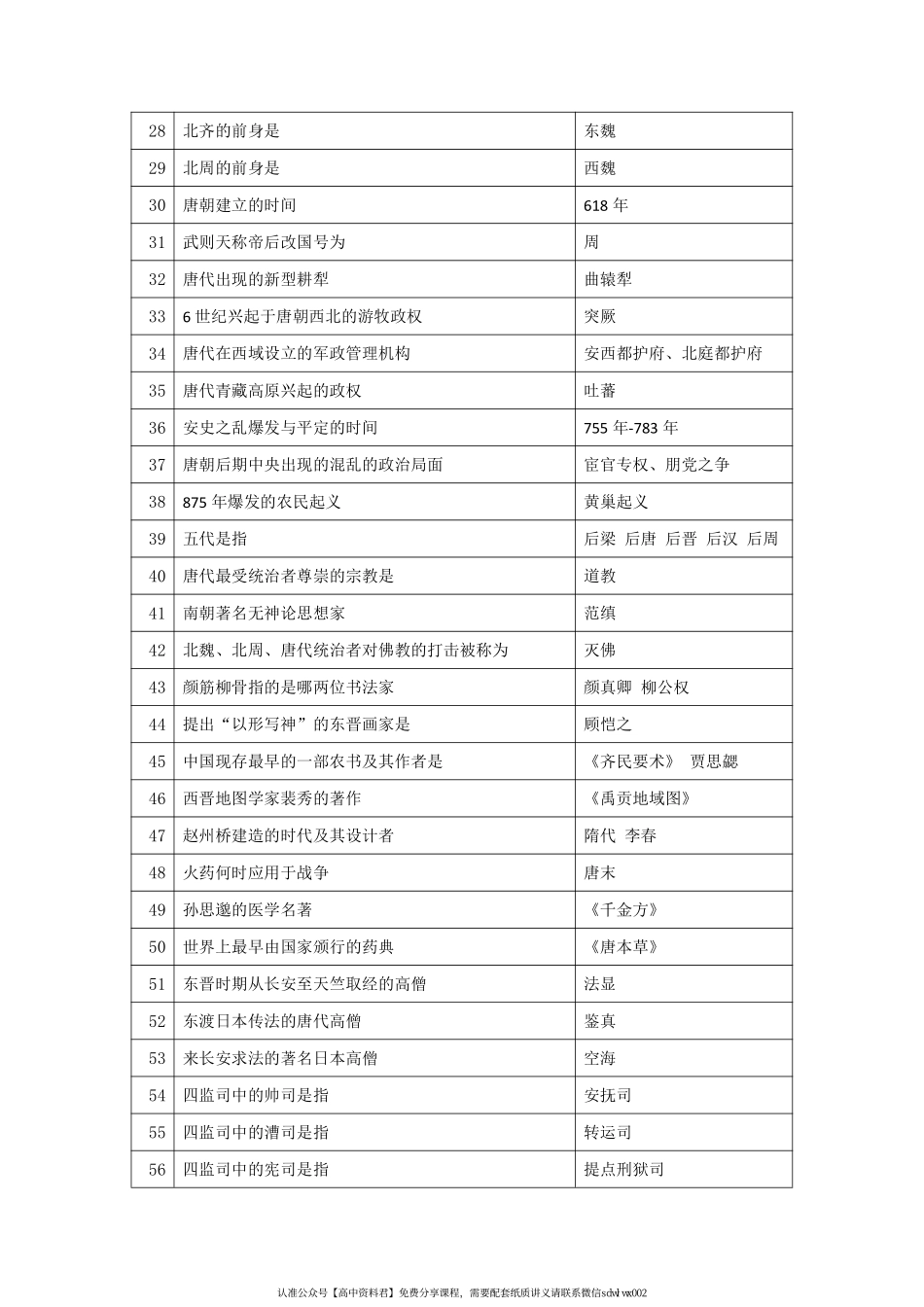 防 偷 袭 （ 中 国 史 ）.pdf_第3页
