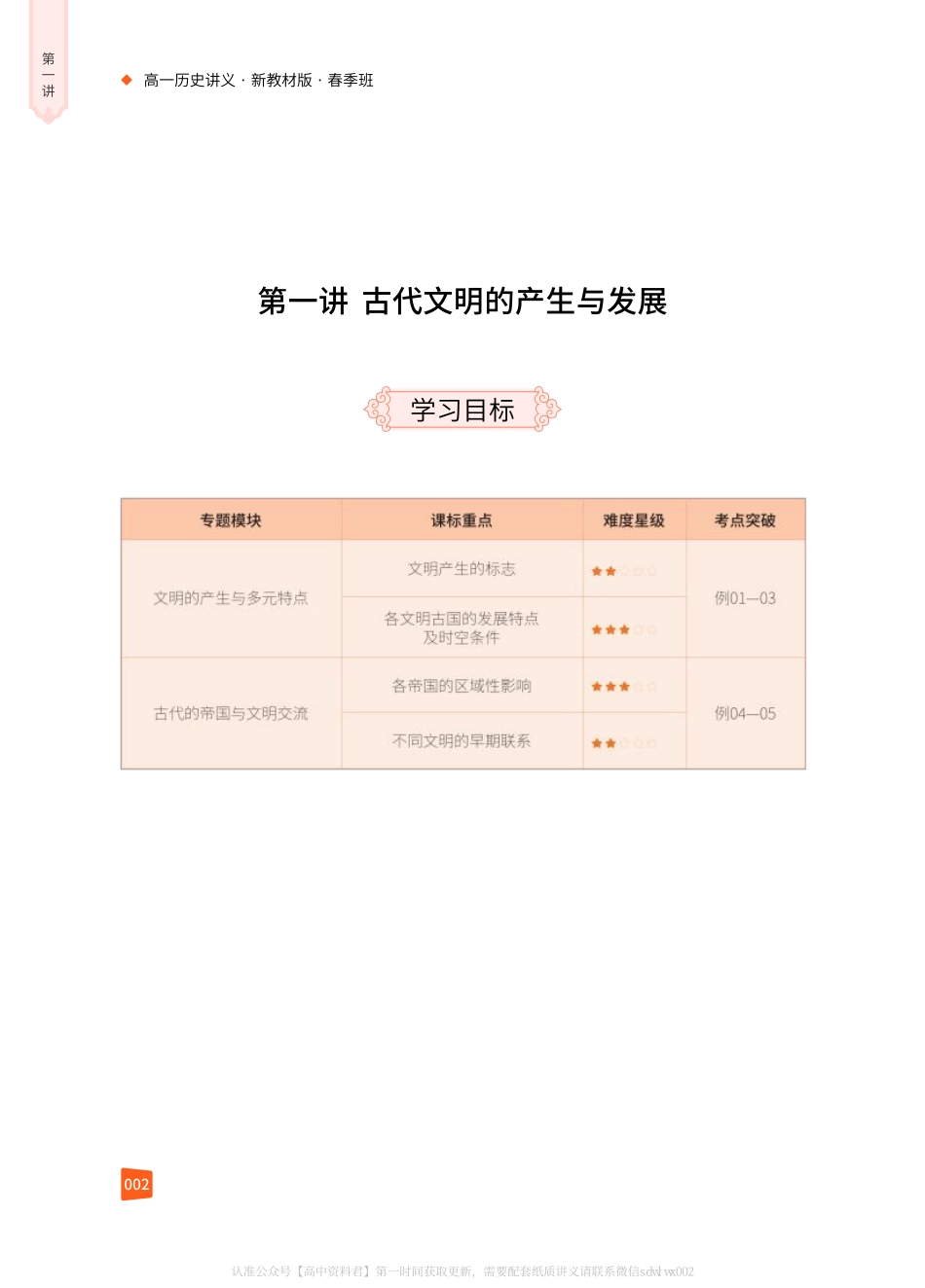 纲要下手写笔记（1-7）.pdf_第2页