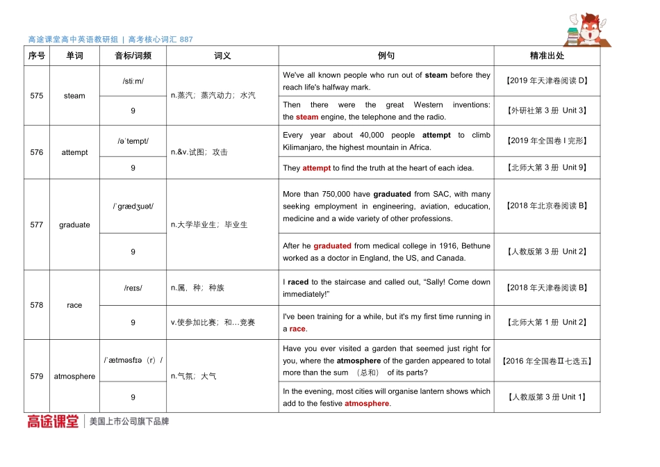 887词汇音频第20组词汇释义及教材例句1f .pdf_第2页