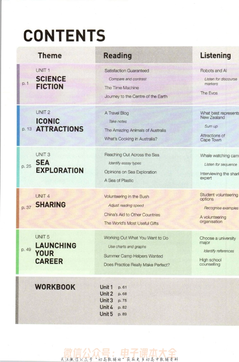 高中英语选择性必修4.pdf_第3页