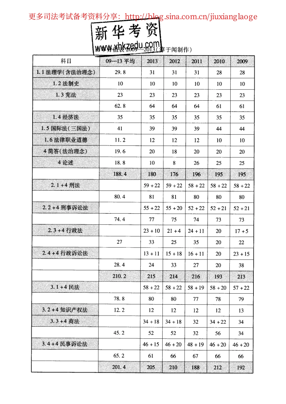 2014年司法考试名师讲义-理论法学.pdf_第2页
