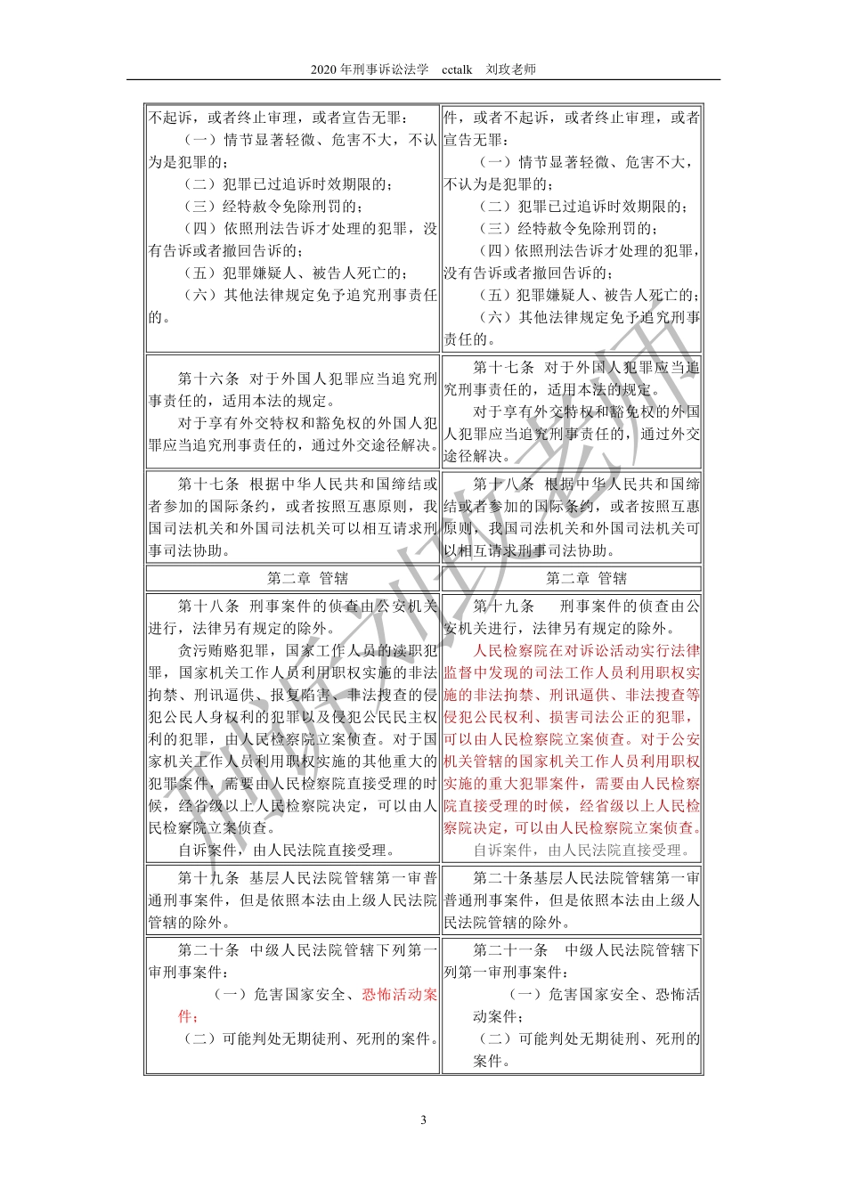 2018年刑诉修改对比.pdf_第3页