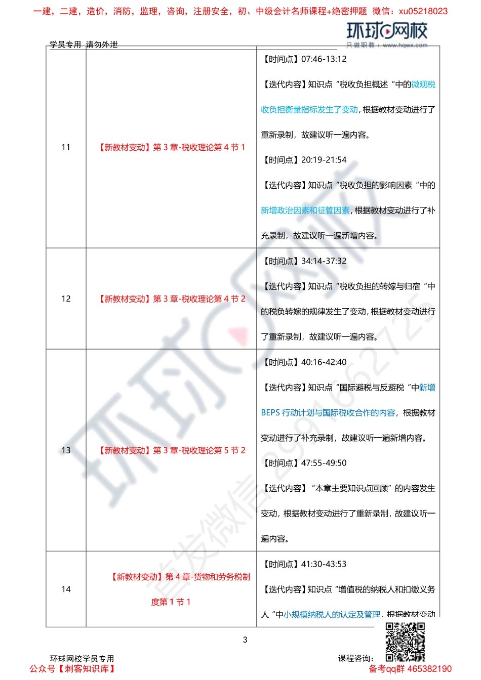 2022中级财税刘文秀老师-精讲班-课程迭代清单.pdf_第3页