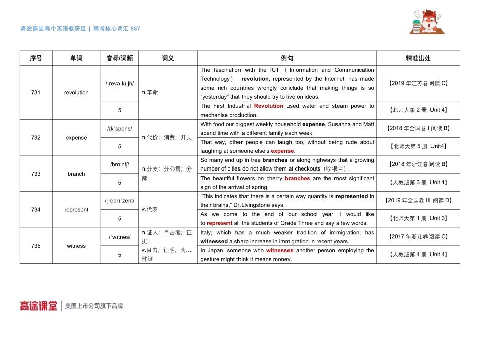 887词汇音频第25组词汇释义及教材例句e4 .pdf_第3页