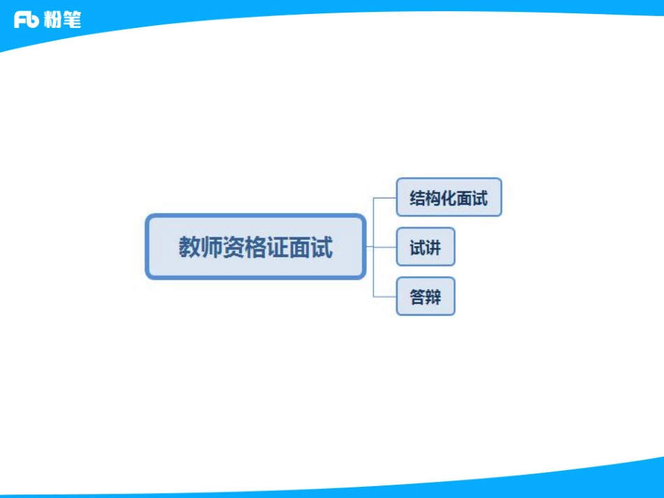 2019.11.27 结构化理论1-王巍.pdf_第2页