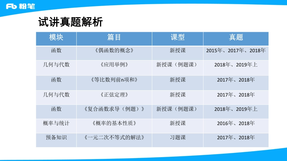 2019年下教资面试高中数学真题示范2.pdf_第2页