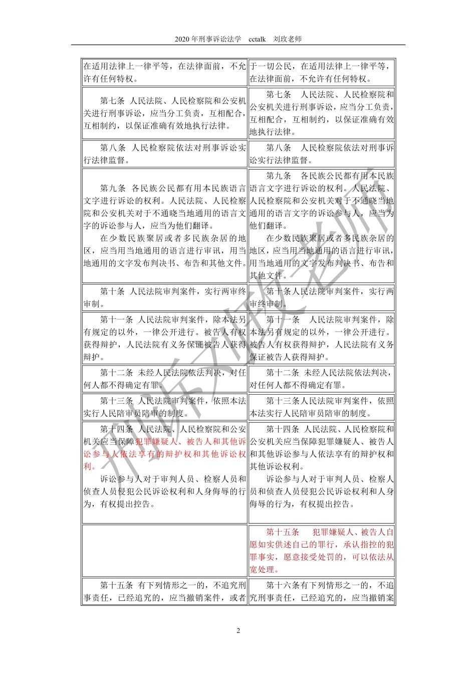 2018年刑诉修改对比.pdf_第2页