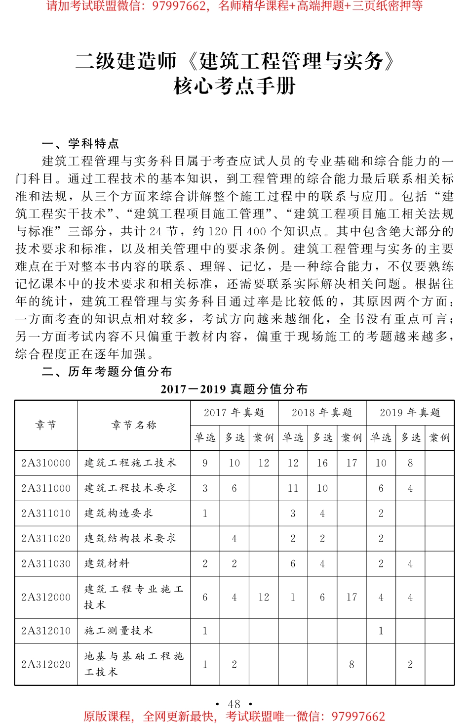 2020二建《建筑实务》考点速记手册HQ.pdf_第1页
