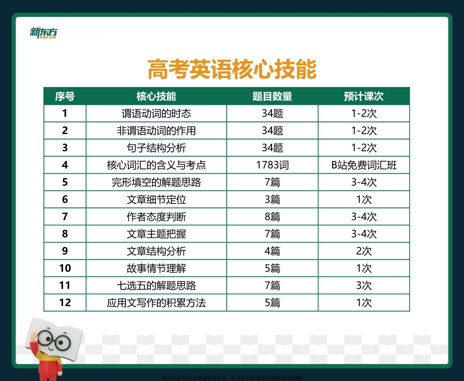 20210717-0719从句（jiaoyupan.com教育盘）.pdf_第2页