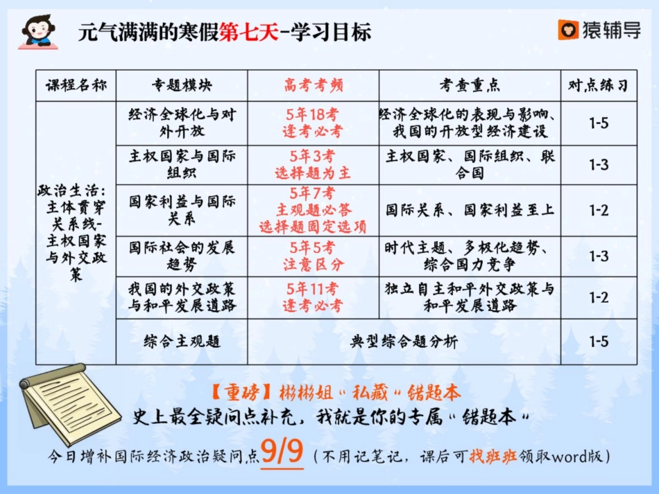 [ 课 件 ] 【 二 轮 复 习 （ 上 ） 】 经 济 政 治 综 合 ： 当 代 国 际 社 会 — — 国 际 经 济 与 政 治 .pdf_第2页
