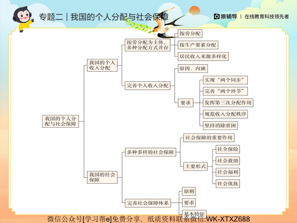 [课件]【二轮复习】2022年·精选模拟试题讲练（一）【jiaoyupan.com教育盘】.pdf_第2页