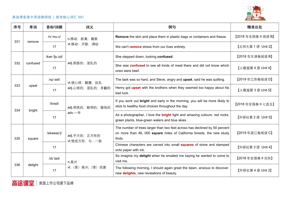 887词汇音频第12组词汇释义及教材例句ae[更新在途鸟吧论坛 www.tnbzs.com].pdf_第1页