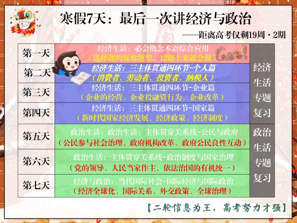 [ 课 件 ] 【 二 轮 复 习 （ 上 ） 】 经 济 生 活 ： 三 主 体 贯 穿 四 环 节 — — 个 人.pdf_第2页