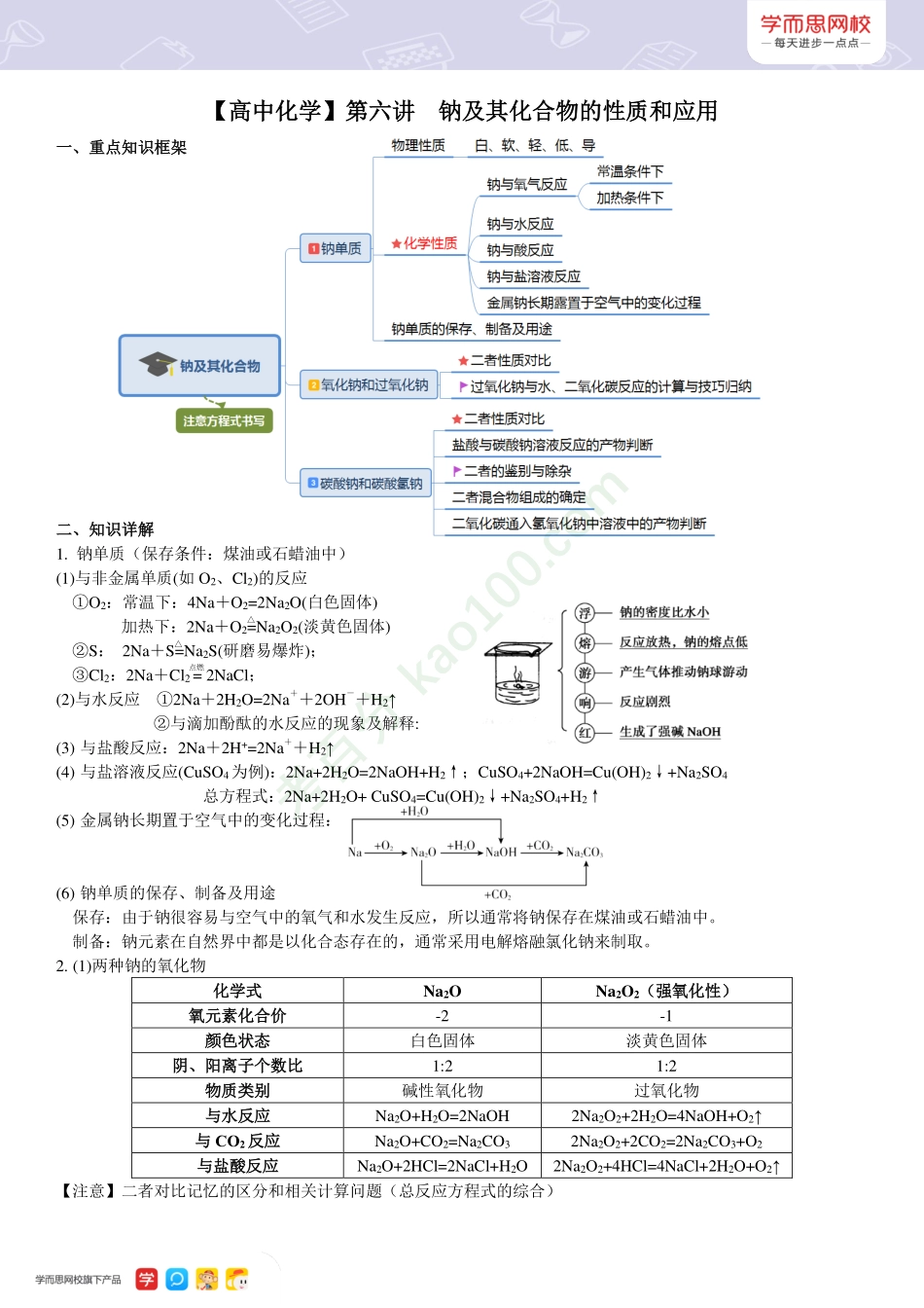 【高一新教材目标清北班】秋季总结第六讲钠及其化合物的性质和应用.pdf_第1页