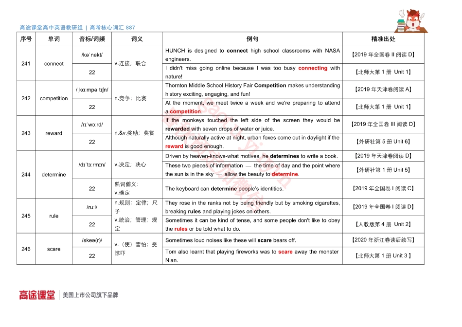 887词汇音频第9组词汇释义及教材例句72[更新在途鸟吧论坛 www.tnbzs.com].pdf_第1页